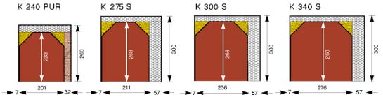 Rolladenkasten Typ K für Verblendmauerwerk, Außenwanddämmung und Zigelsturz
